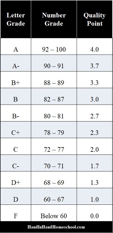 what are quality points for gpa